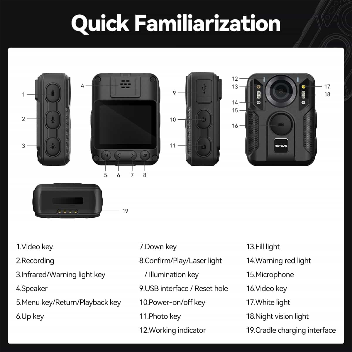 RT79 Black WIFI Body-Worn Camera