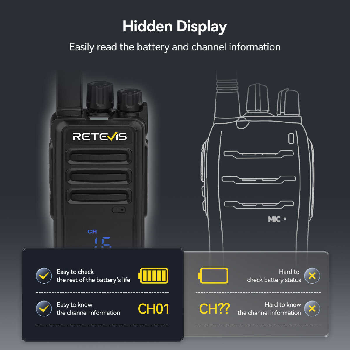 Retevis RT68H Hidden Display Handheld Radio (10PCS) with 10-Way Charger