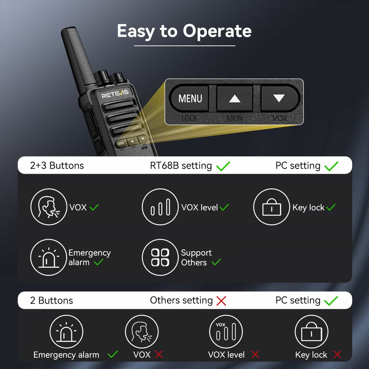 Retevis RT68B FRS 2W Business Two Way Radio 2 Pack