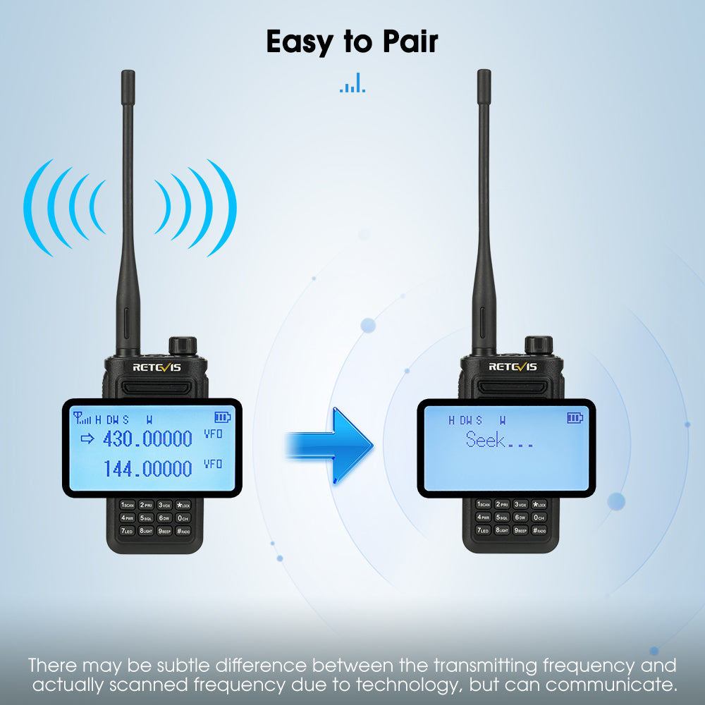 Retevis RA89 IP68 Ham Radio with Speaker Mic