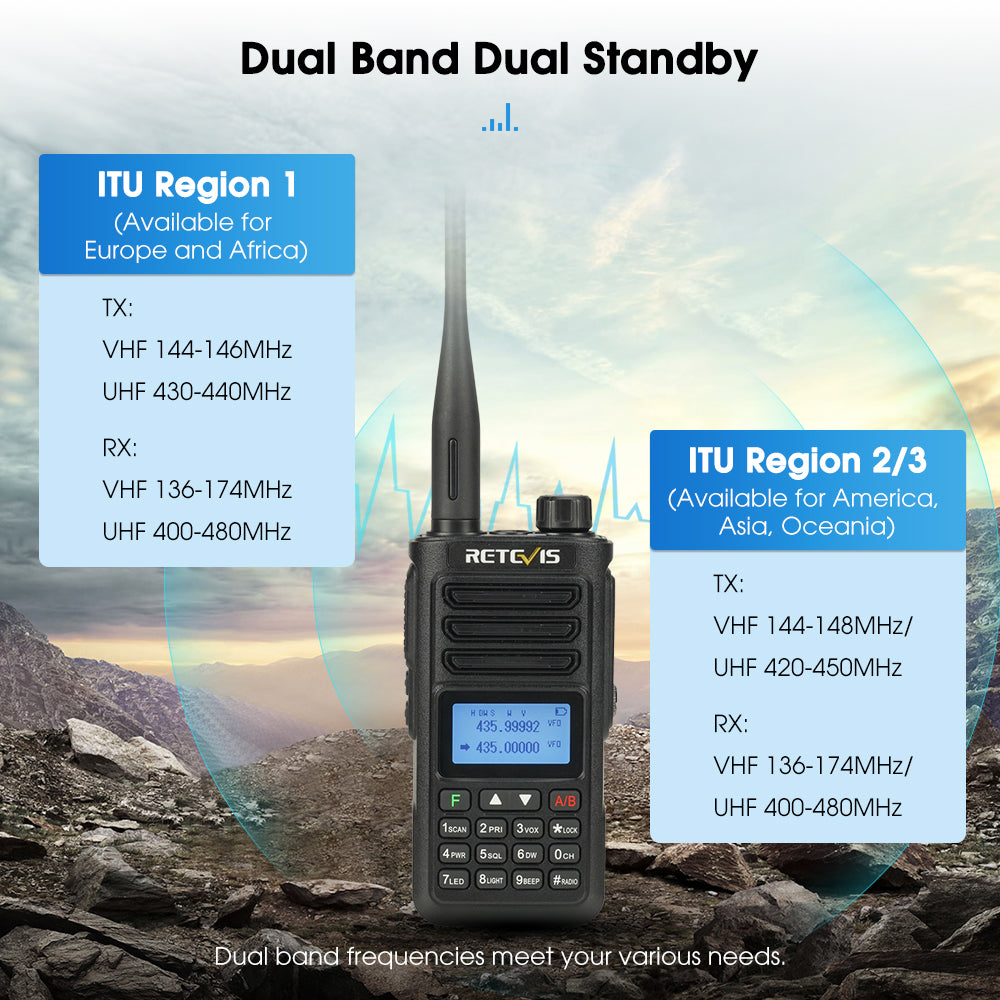 Retevis RA89 IP68 Ham Radio with Speaker Mic